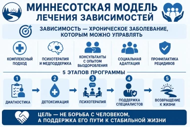 Миннесотская модель в Кургане