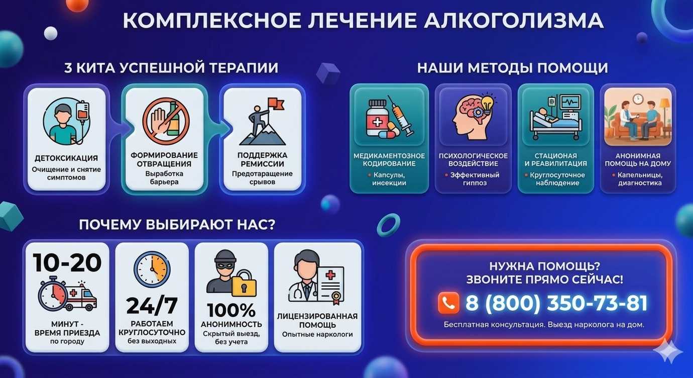 Инфографика о методах лечения алкоголизма в Кургане: детоксикация, кодирование и анонимная помощь на дому от клиники Похмельная служба.